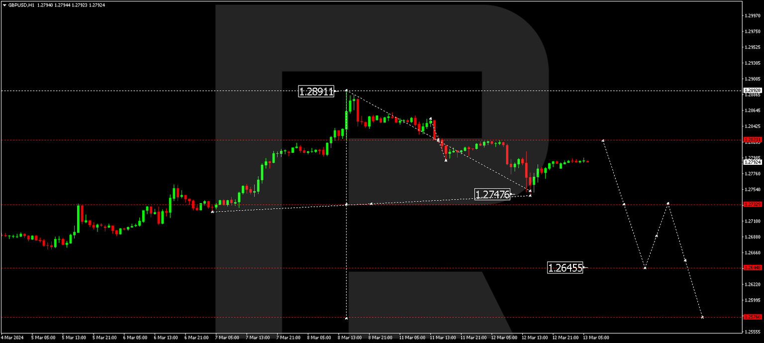 GBPUSD