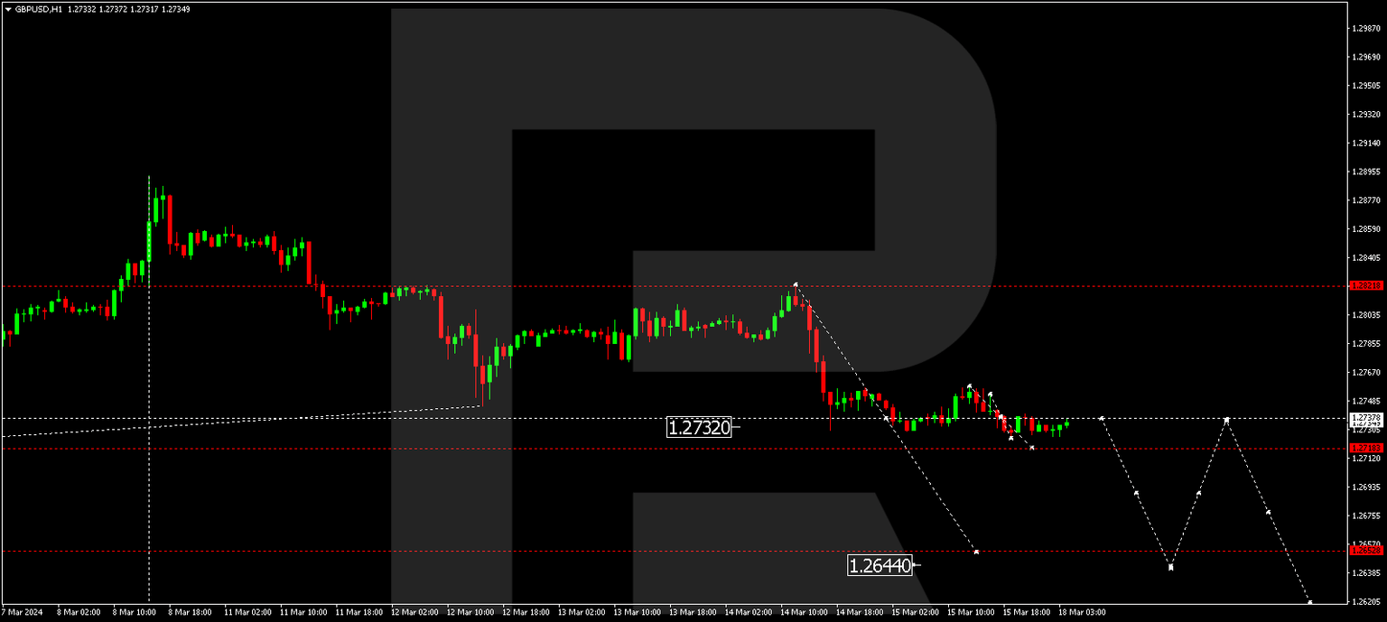 GBPUSD