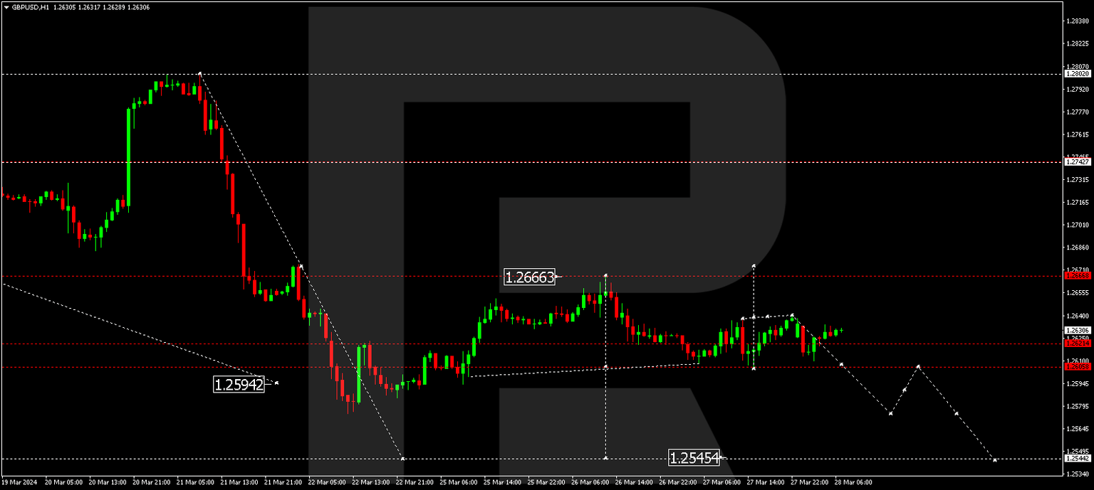 GBPUSD
