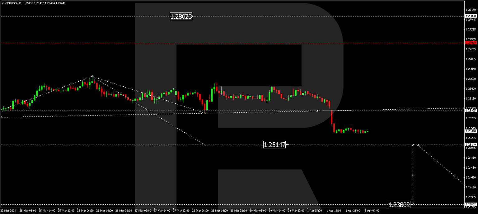 GBPUSD
