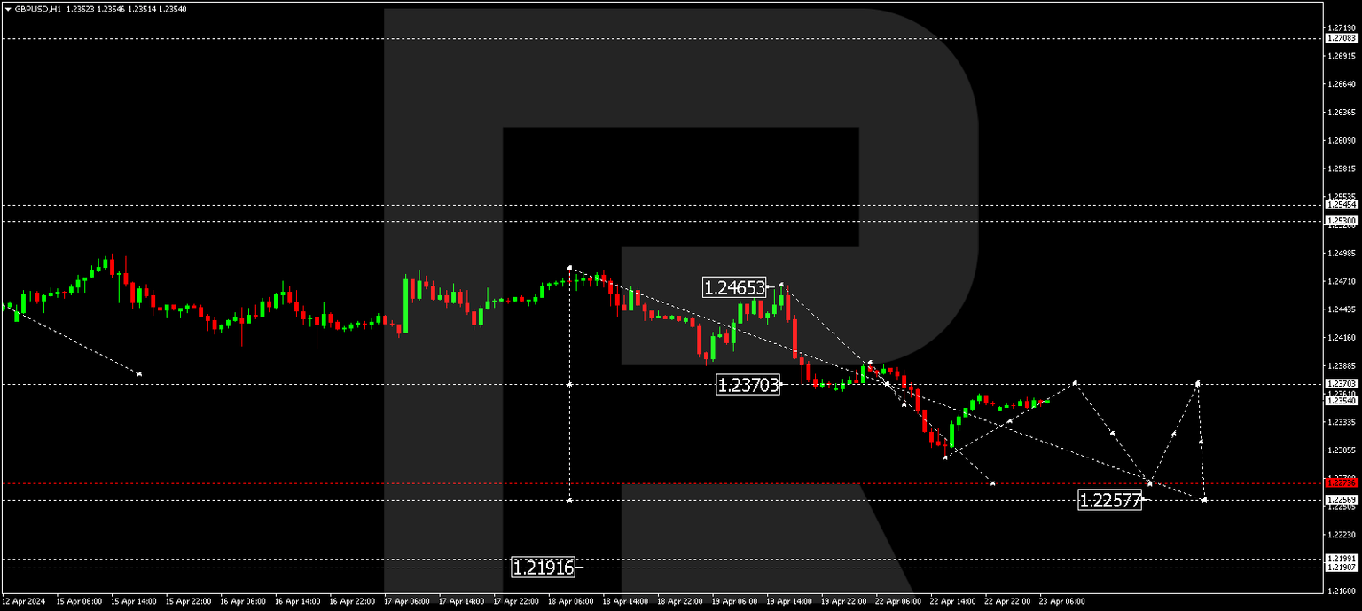 GBPUSD