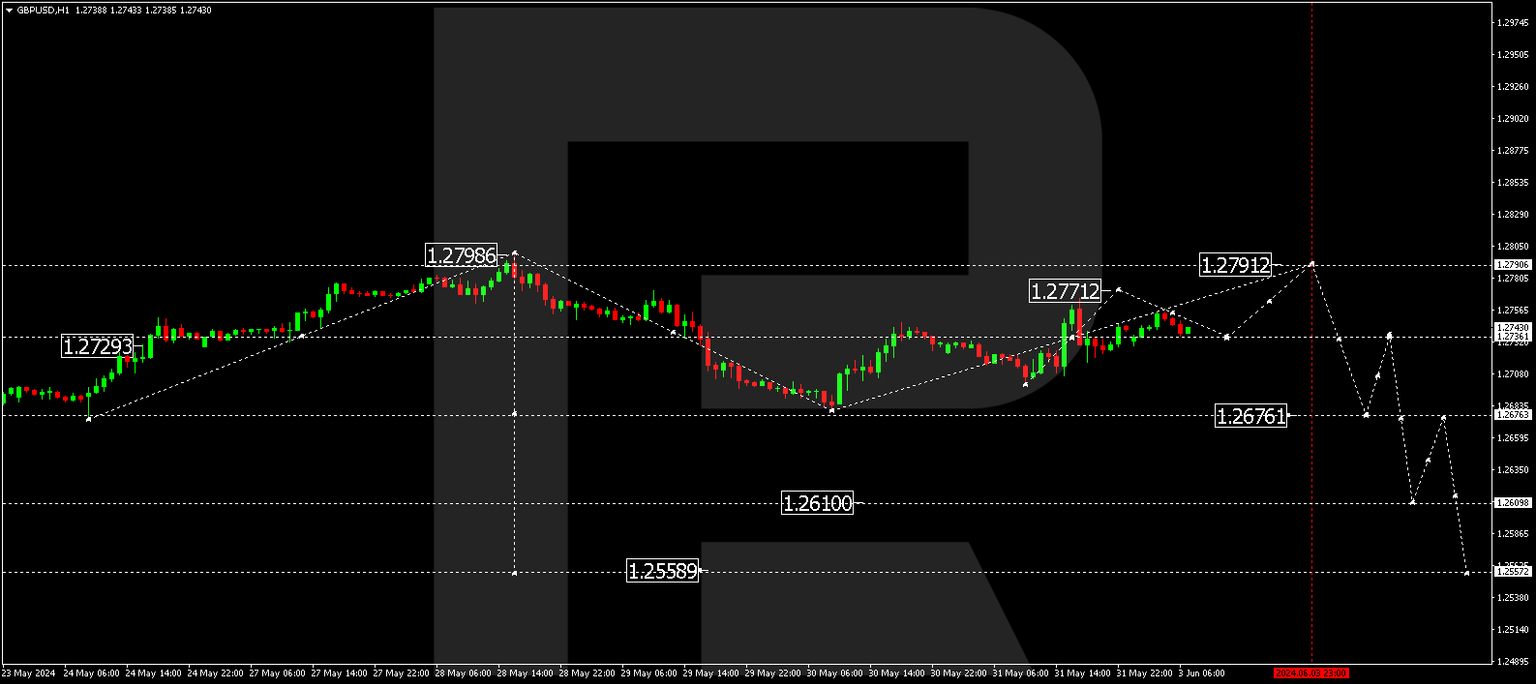 GBPUSD