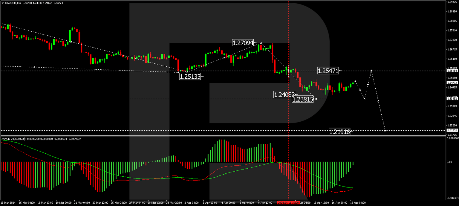 GBPUSD