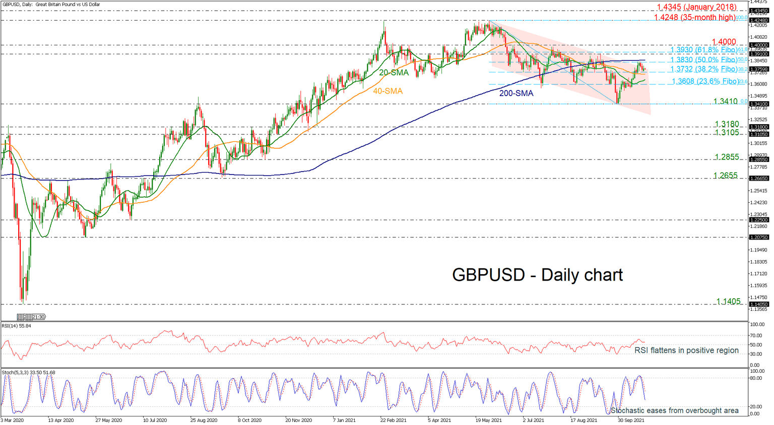 GBPUSD
