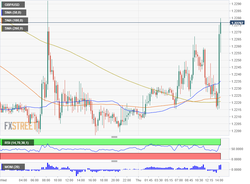 GBP USD Varadkar Johnson meeting October 10 2019