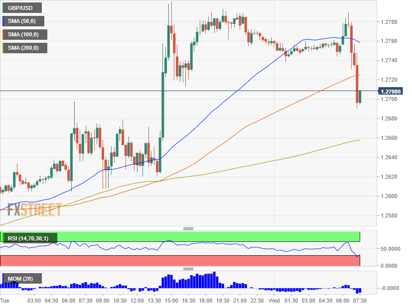 GBP USD falling on DUP objections October 16 2019