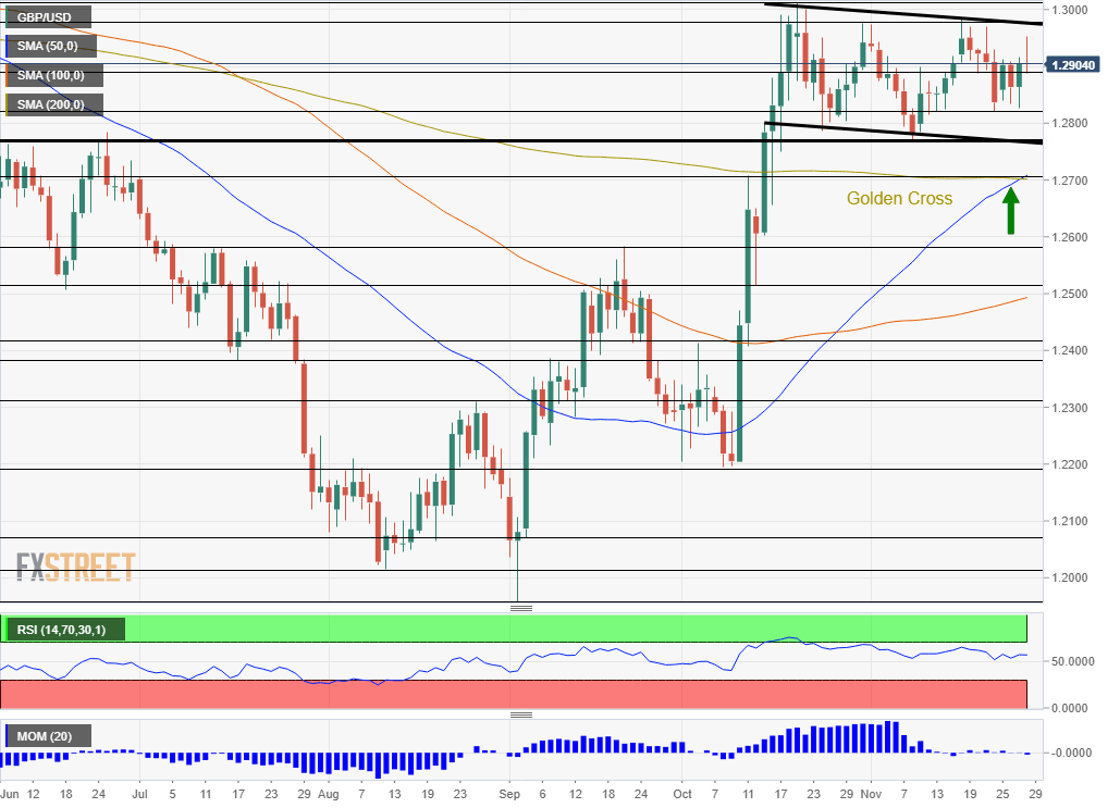 GBP USD Technical Analysis December 2 6 2019