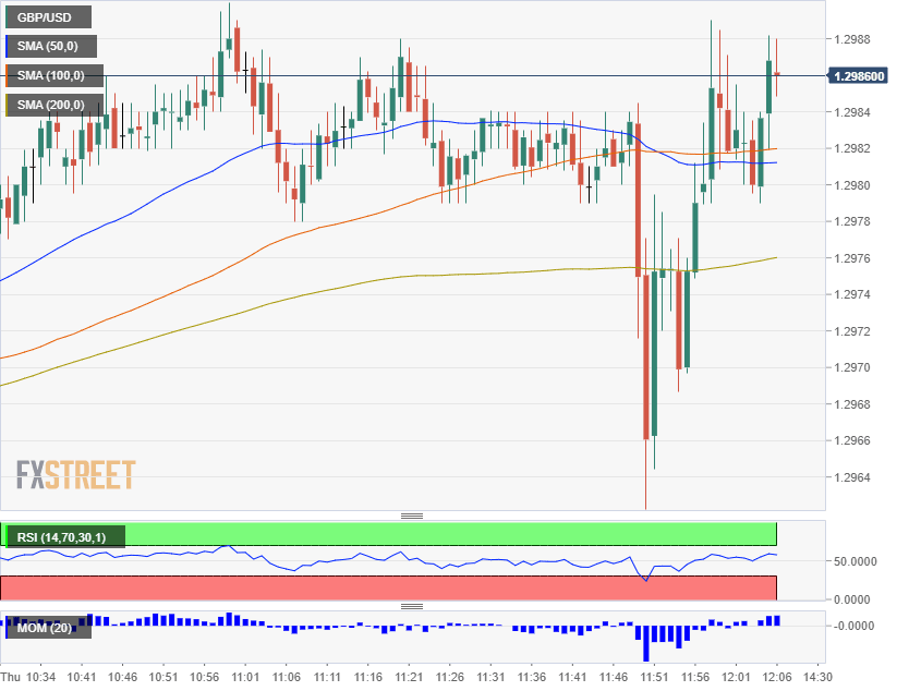 GBPUSD one minute chart Sunk replaces Javid as Chancellor