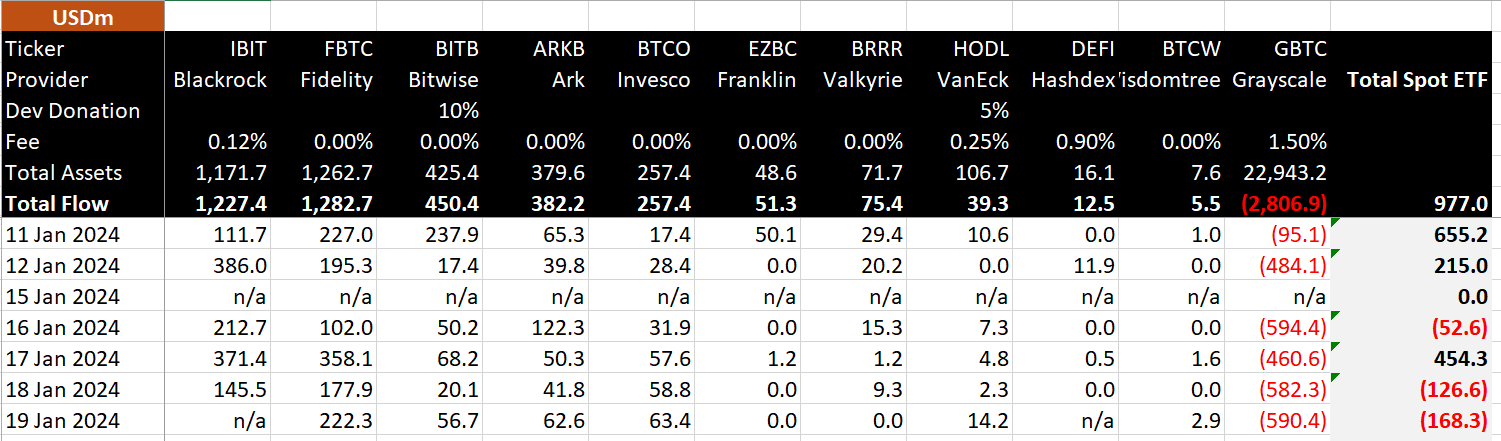 Spot Bitcoin ETF flows | BitMEX Research