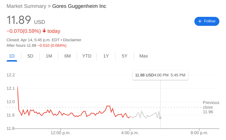 GGPI Stock