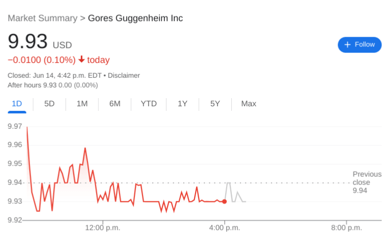 GGPI Stock