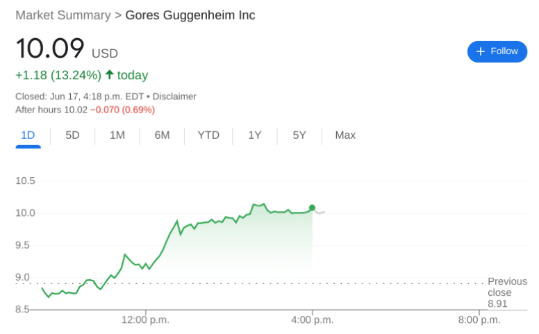 GGPI Stock