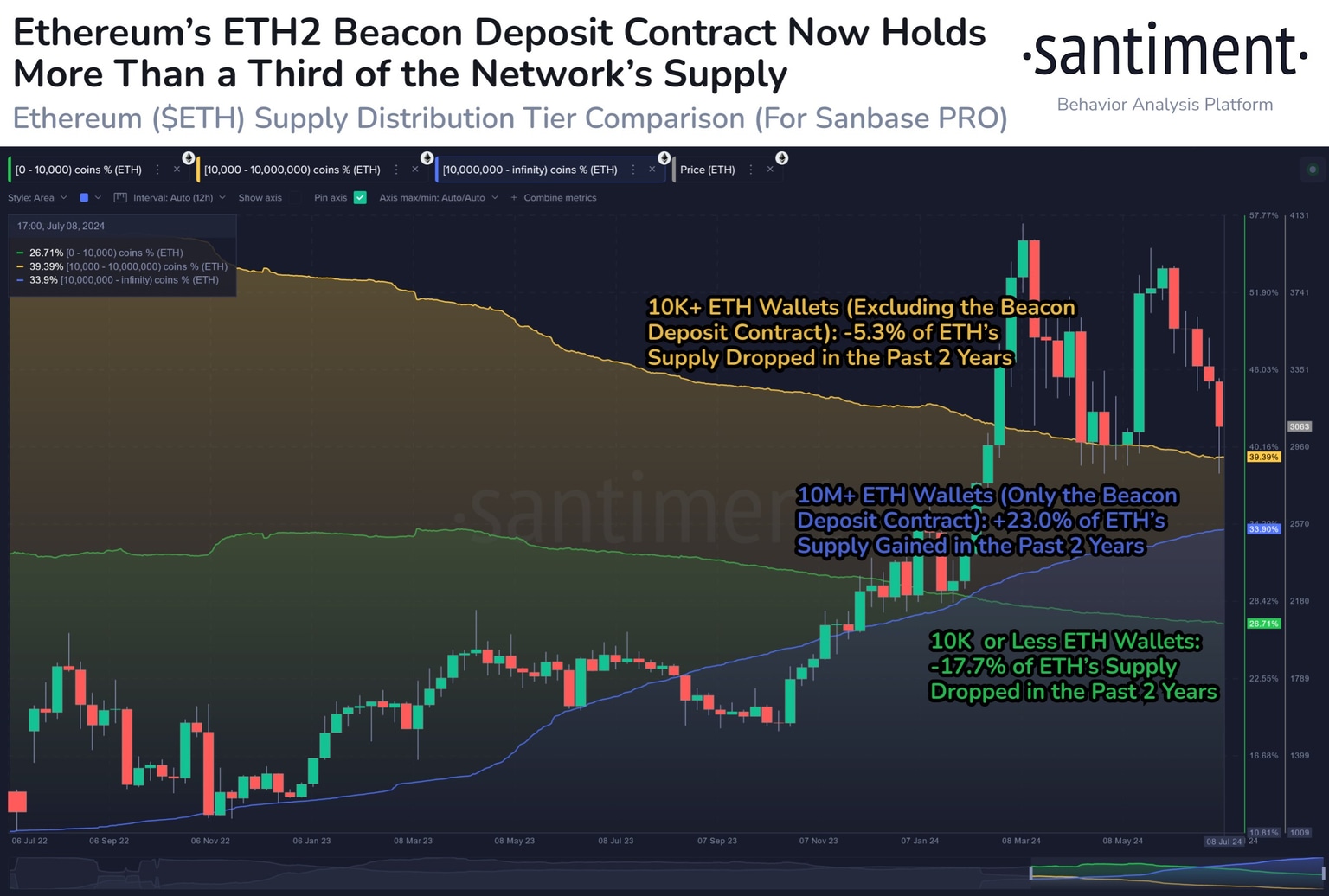 ETH2 Beacon Deposit Contract