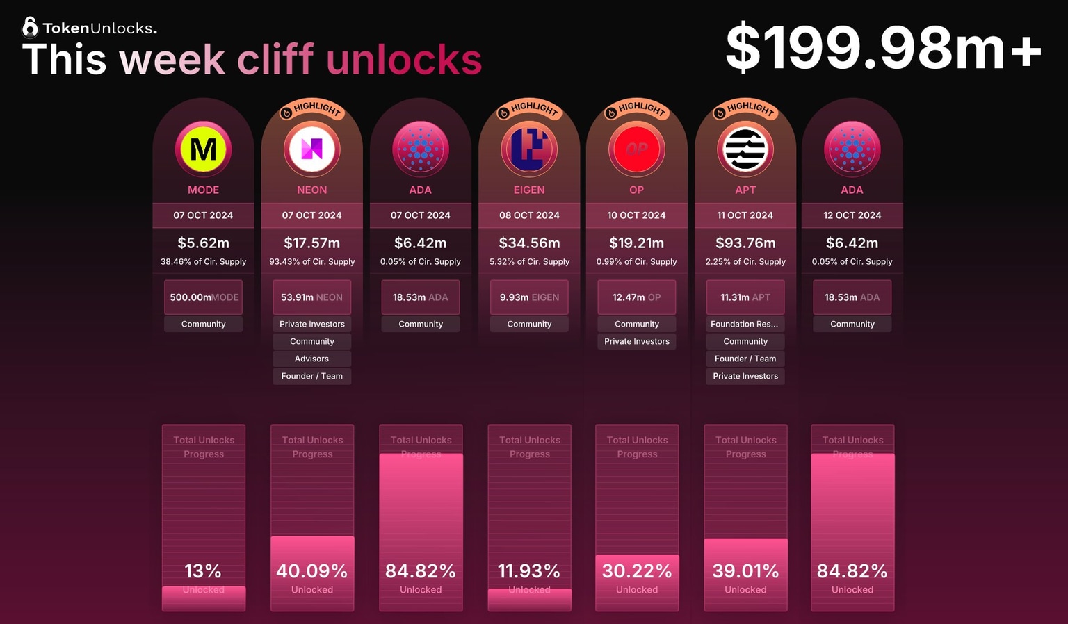 Cliff Unlocks October 7- 13