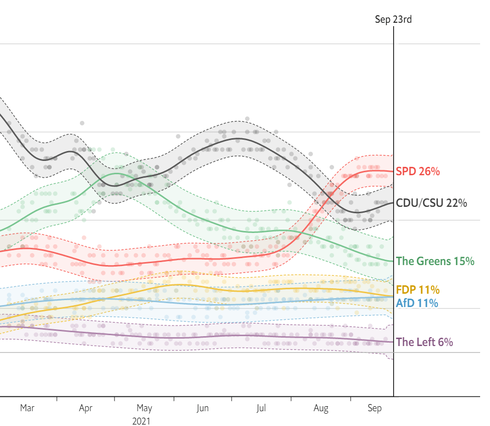 German election polls