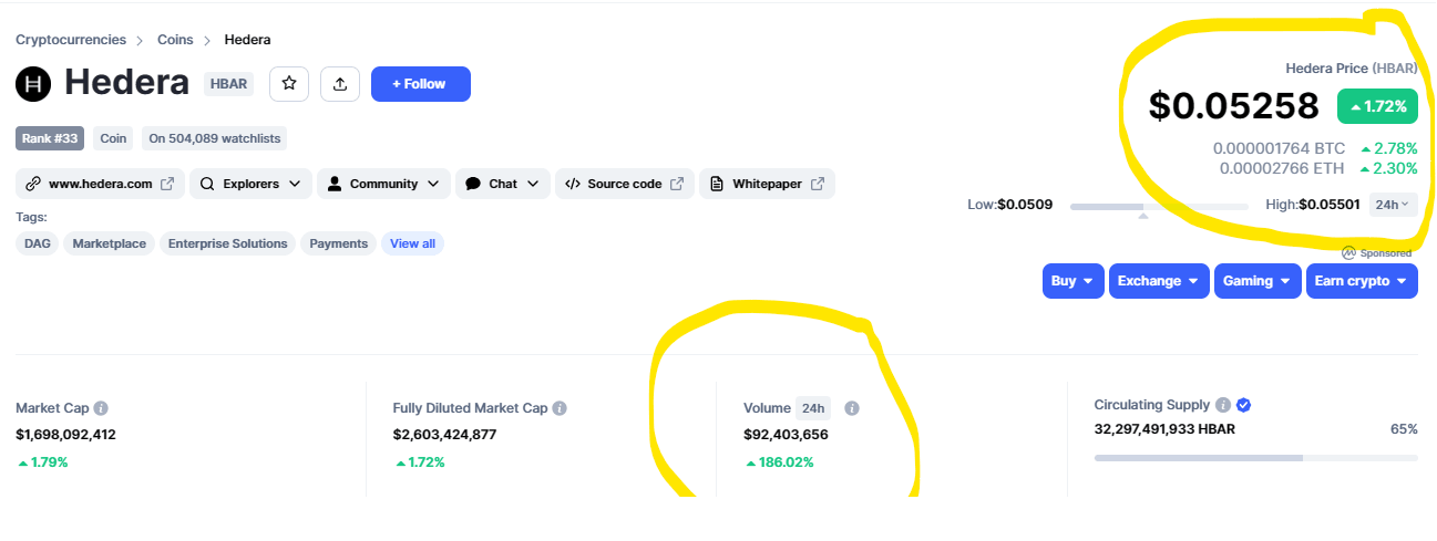 HBAR metrics on CoinMarketCap 