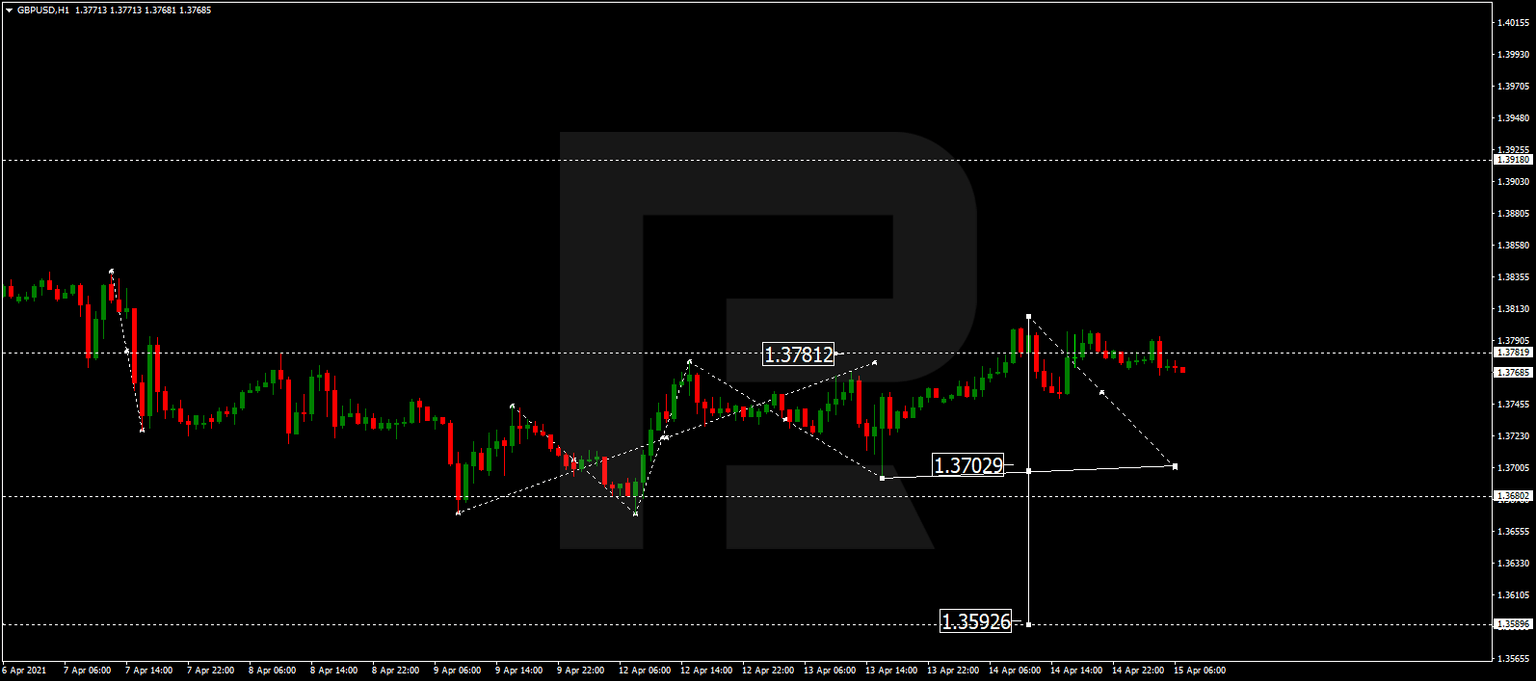 GBPUSD