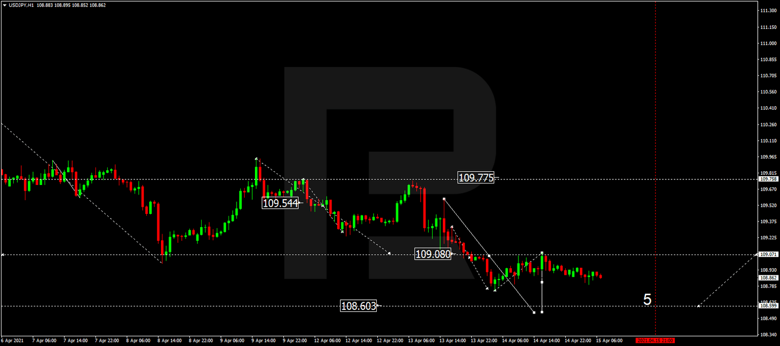 USDJPY