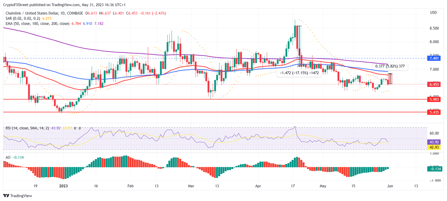 LINK/USD 1-day chart