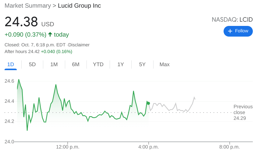 LCID Stock