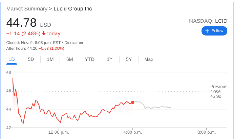 LCID Stock