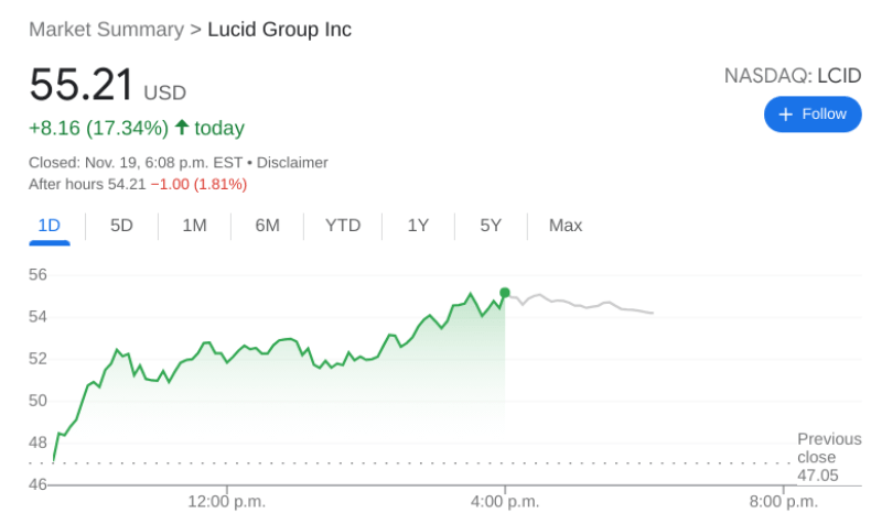 LCID Stock