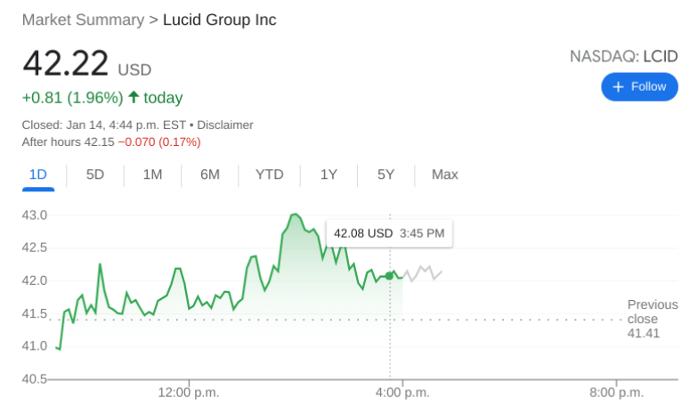 LCID Stock