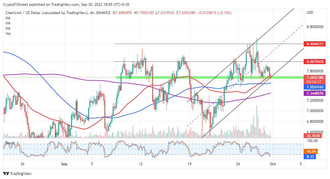 LINK/USD four-hour chart