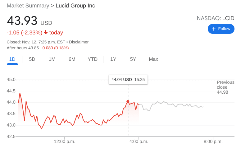 LUCID Stock