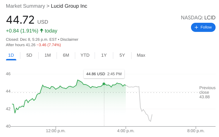 LUCID Stock