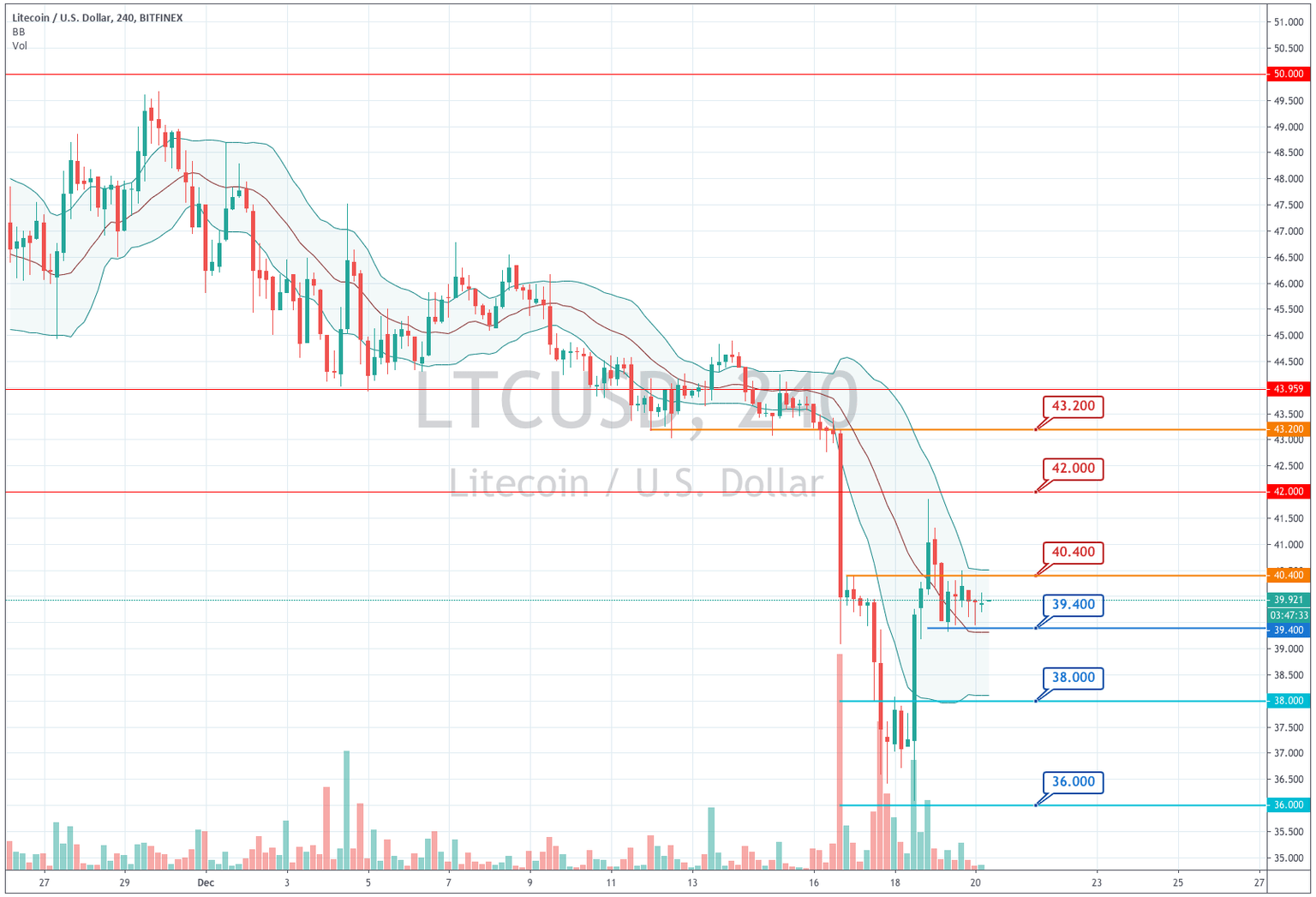 Litecoin