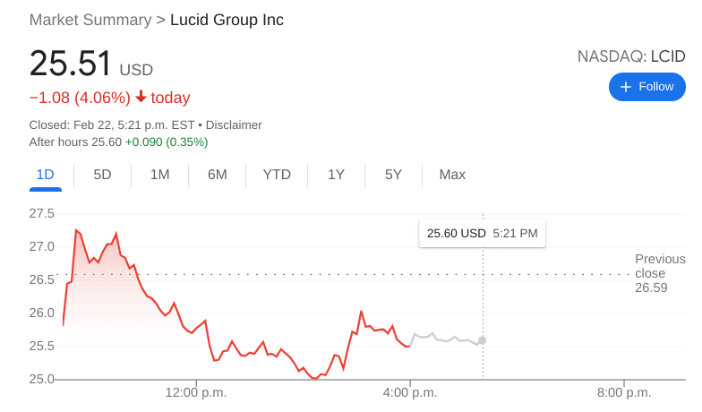 Lucid Stock
