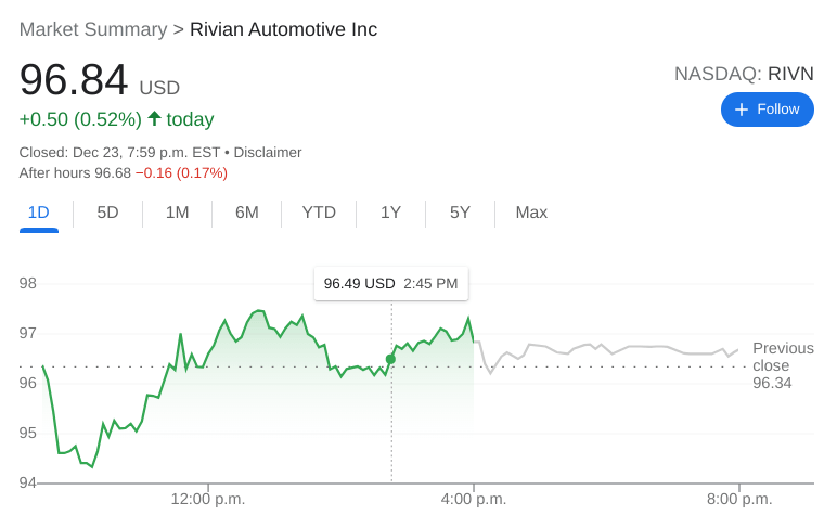 RIVN Stock
