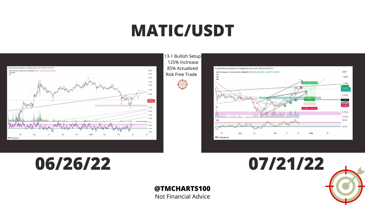tm/matic/7'/21/22 recap
