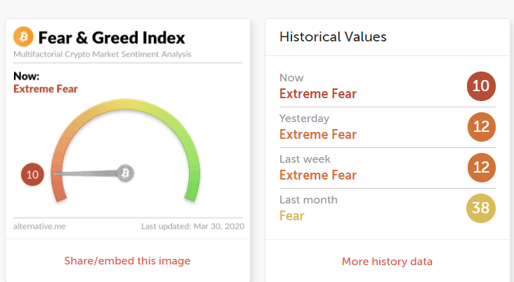 Bitcoin Greed And Fear Index By Alternative.me