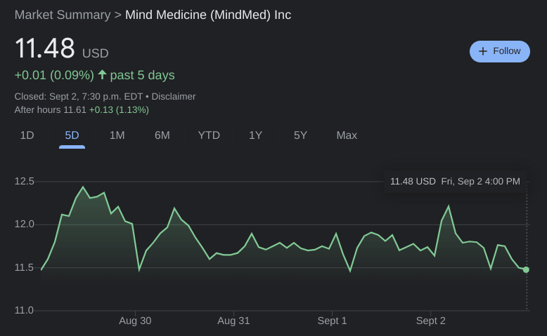 MNMD Stock