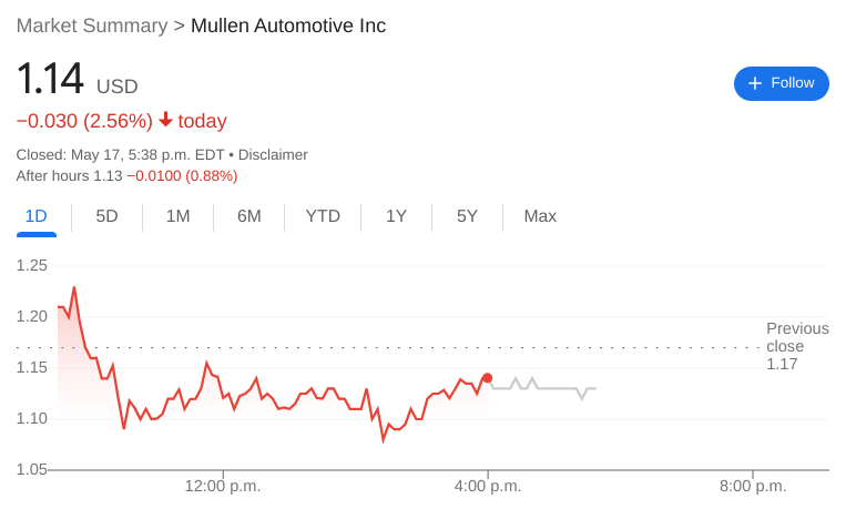 MULN Stock