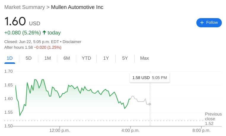 MULN Stock
