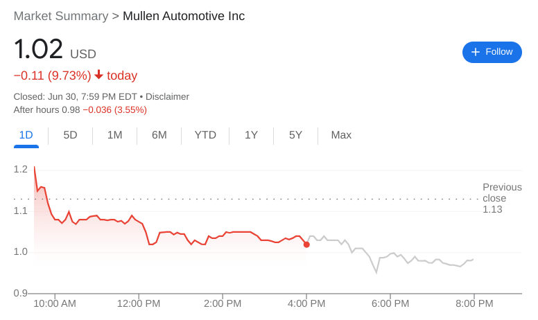 MULN Stock