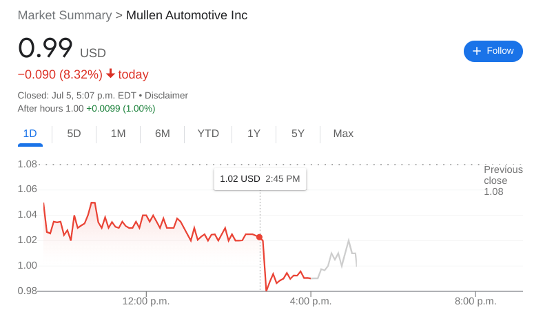 MULN Stock