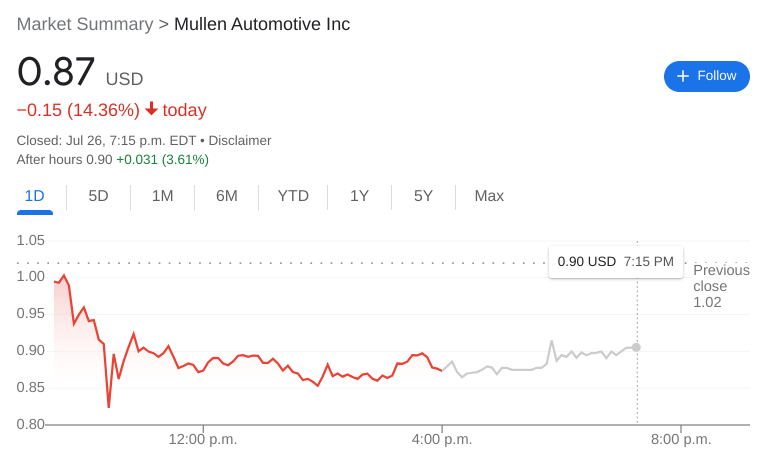 MULN Stock