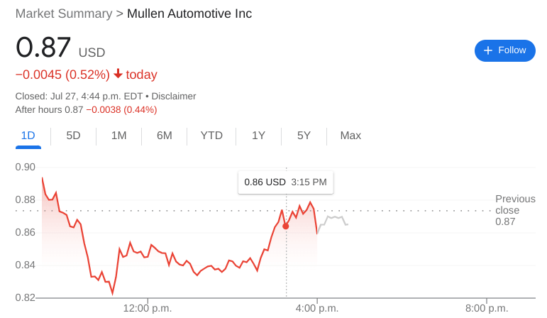 MULN Stock