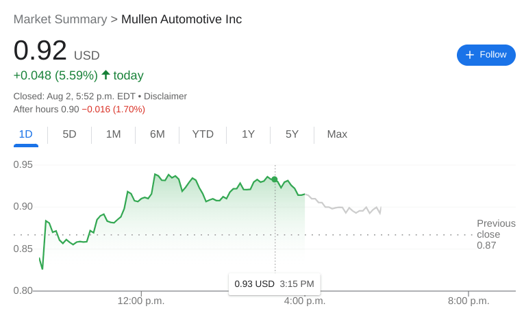 MULN Stock