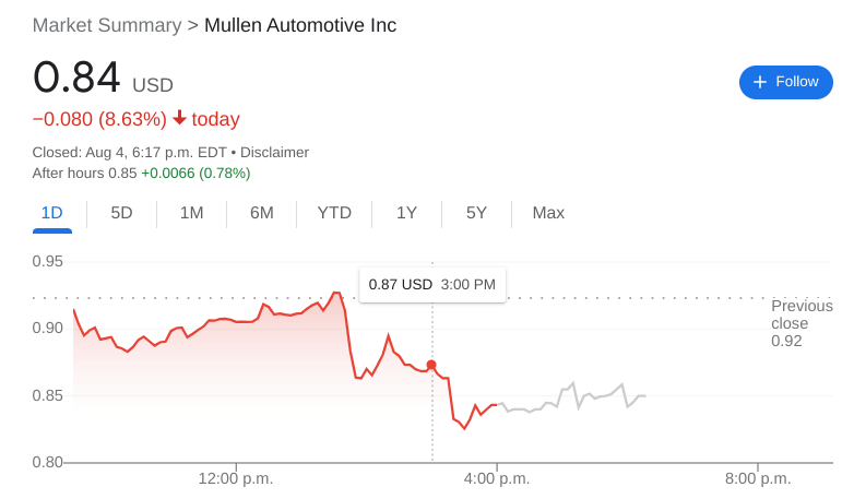 MULN Stock
