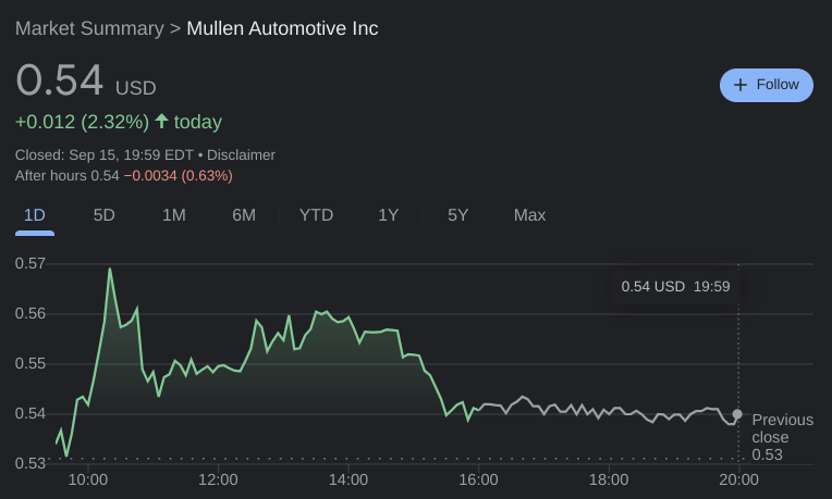 MULN Stock