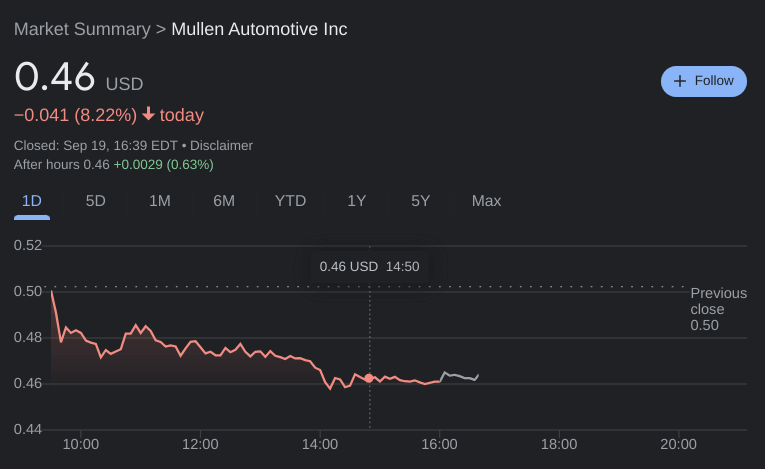 MULN Stock