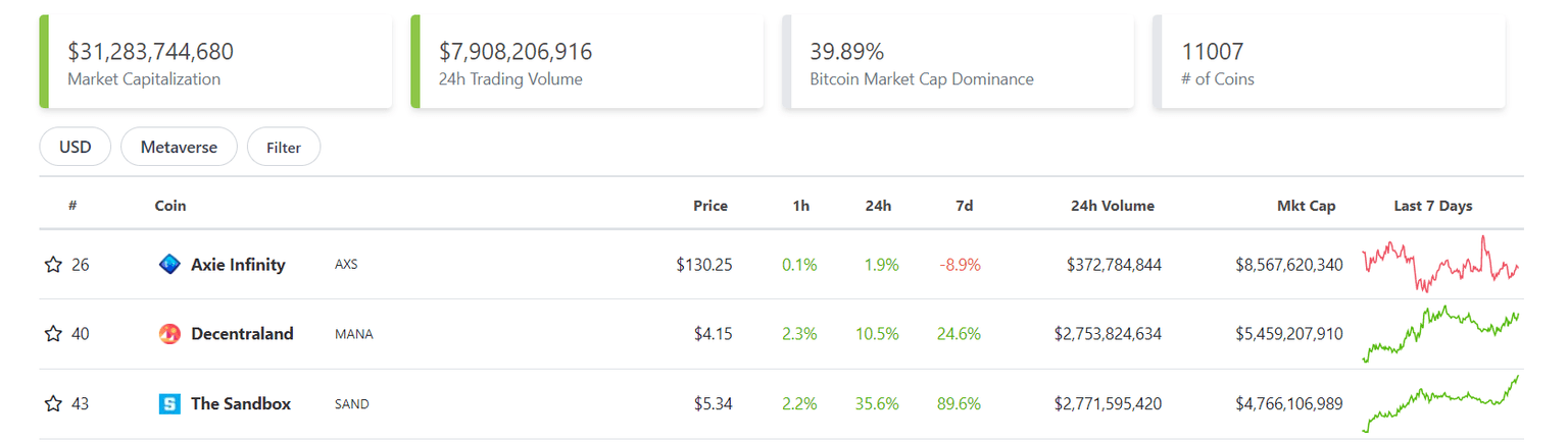 Metaverse rank chart