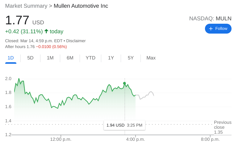 MULN Stock