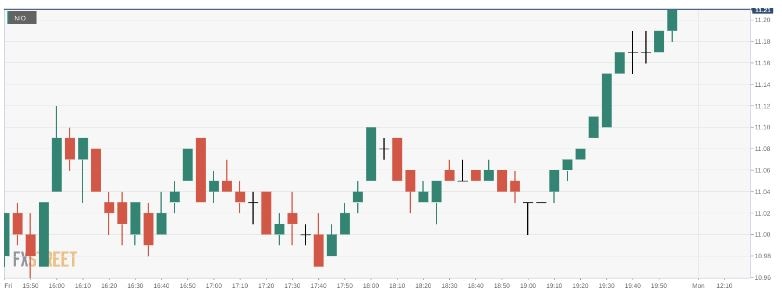 NIO stock chart shows price collapse on Xi Jinping spooking stock markets