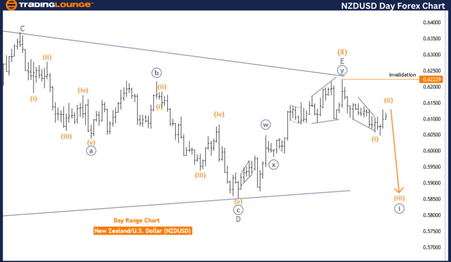 NZDUSD